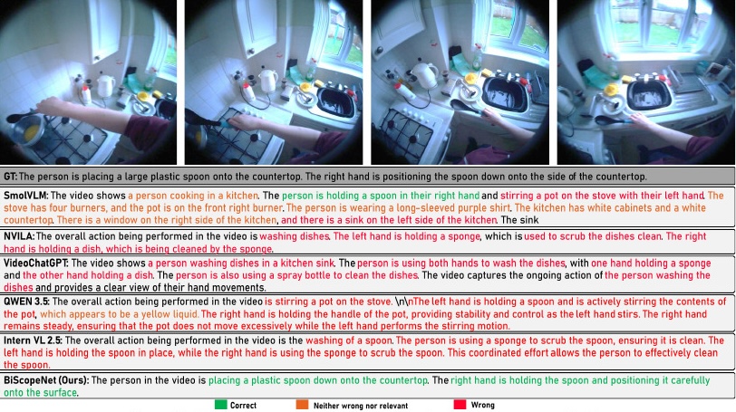 Qualitative comparison of BiScopeNet and baseline video-language models