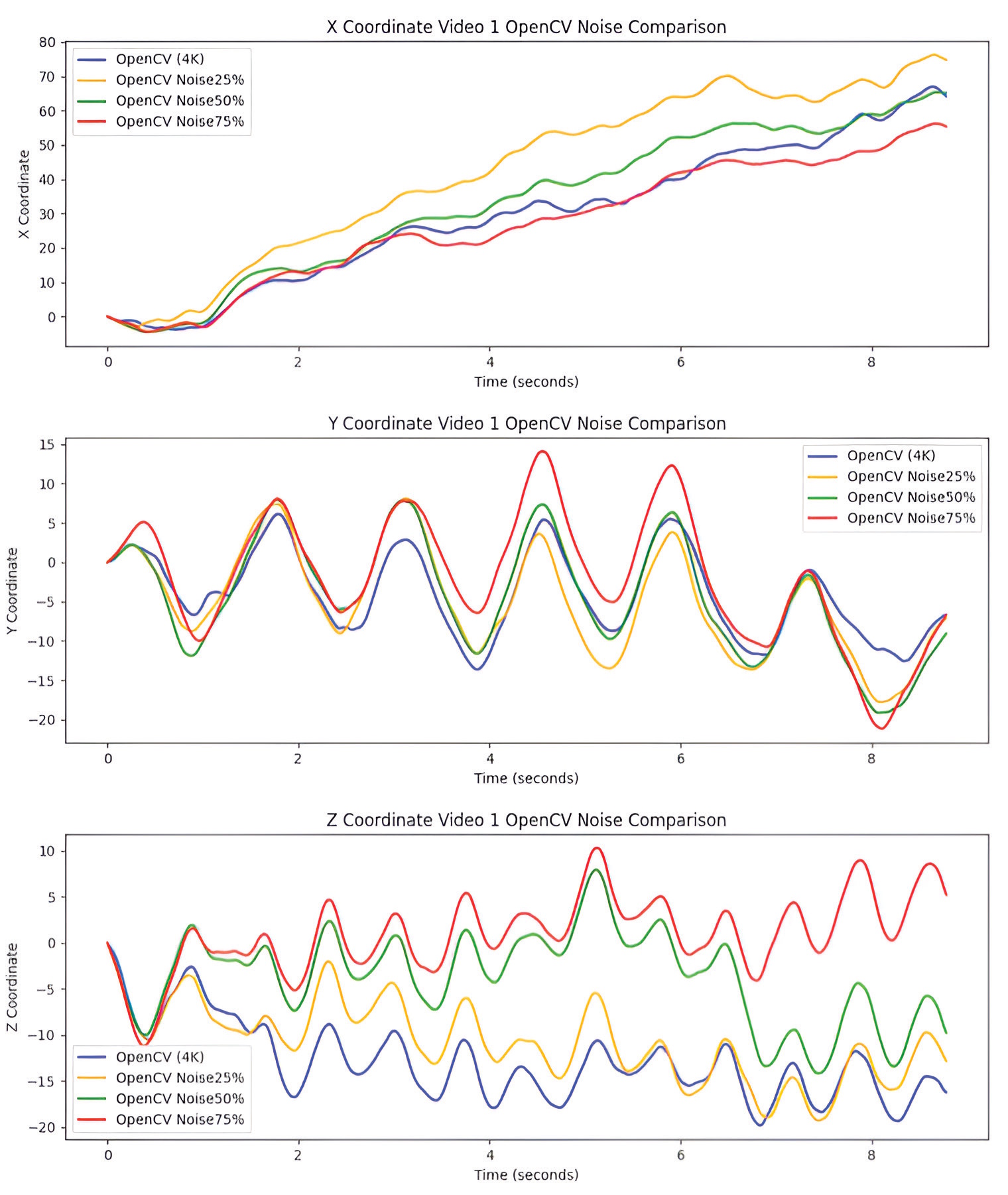 Salient features detected using OpenCV