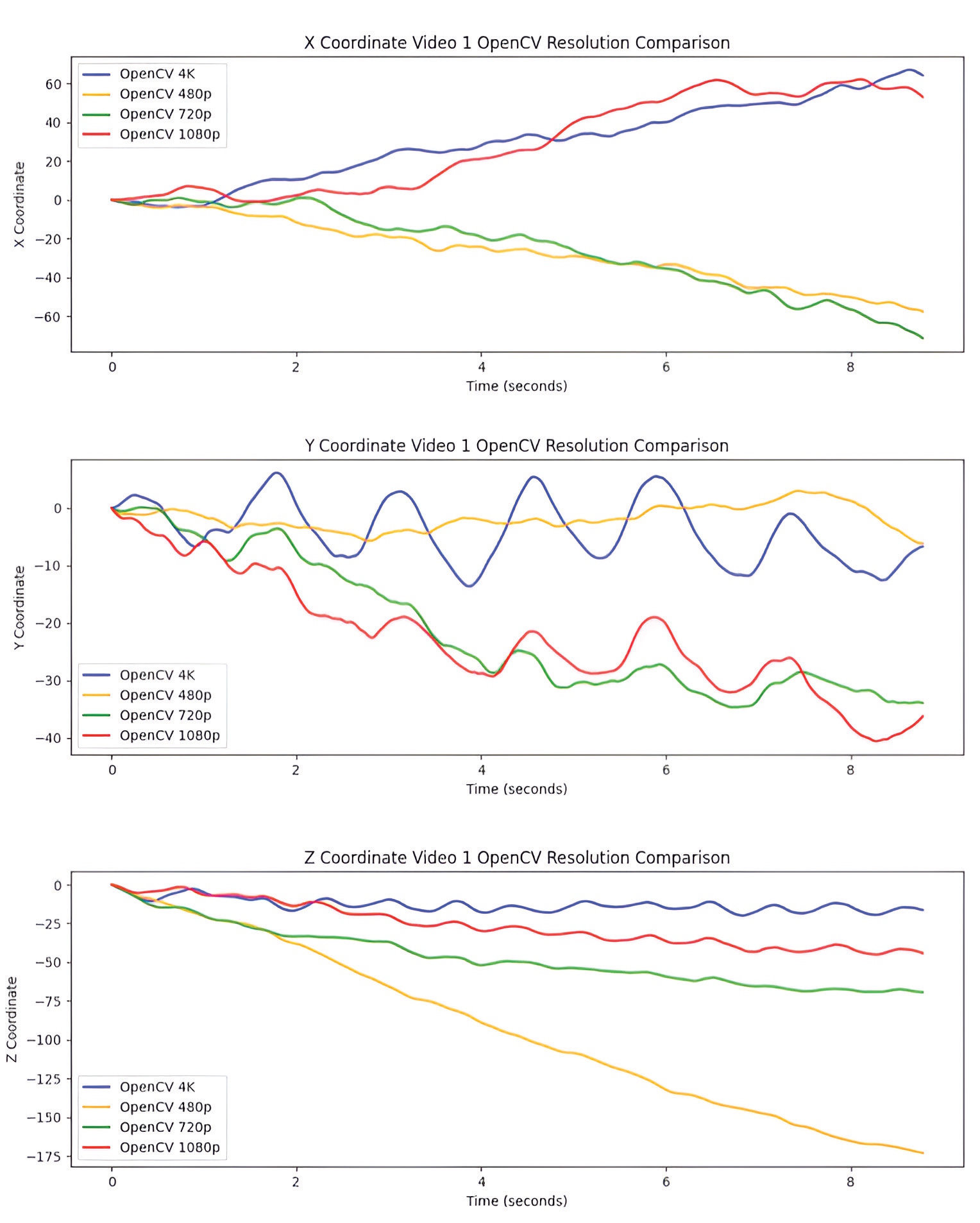 Overview of the experimental workflow