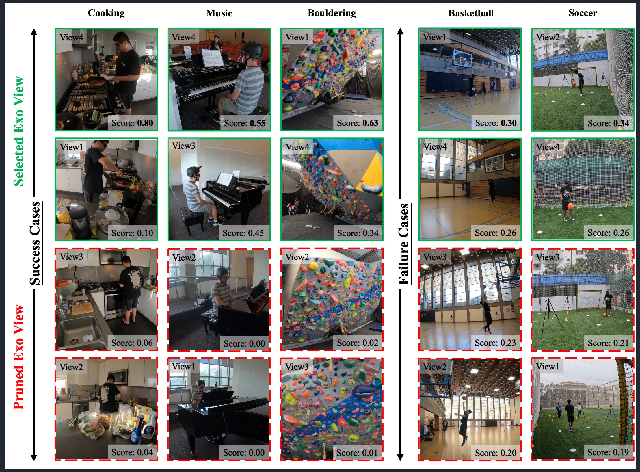 Qualitative AdaMVS view selection results