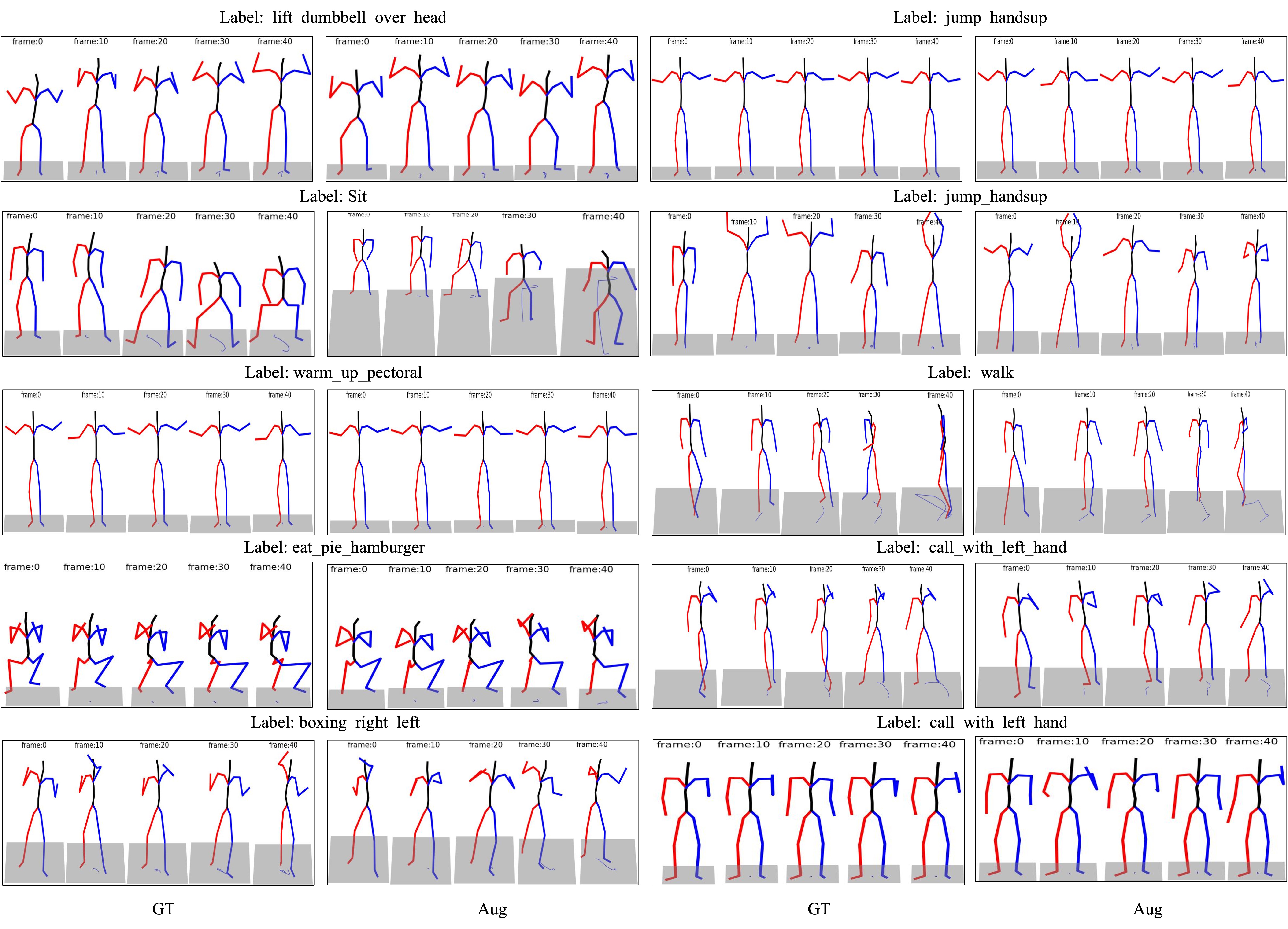 Visualisation of HumanAct12 dataset.