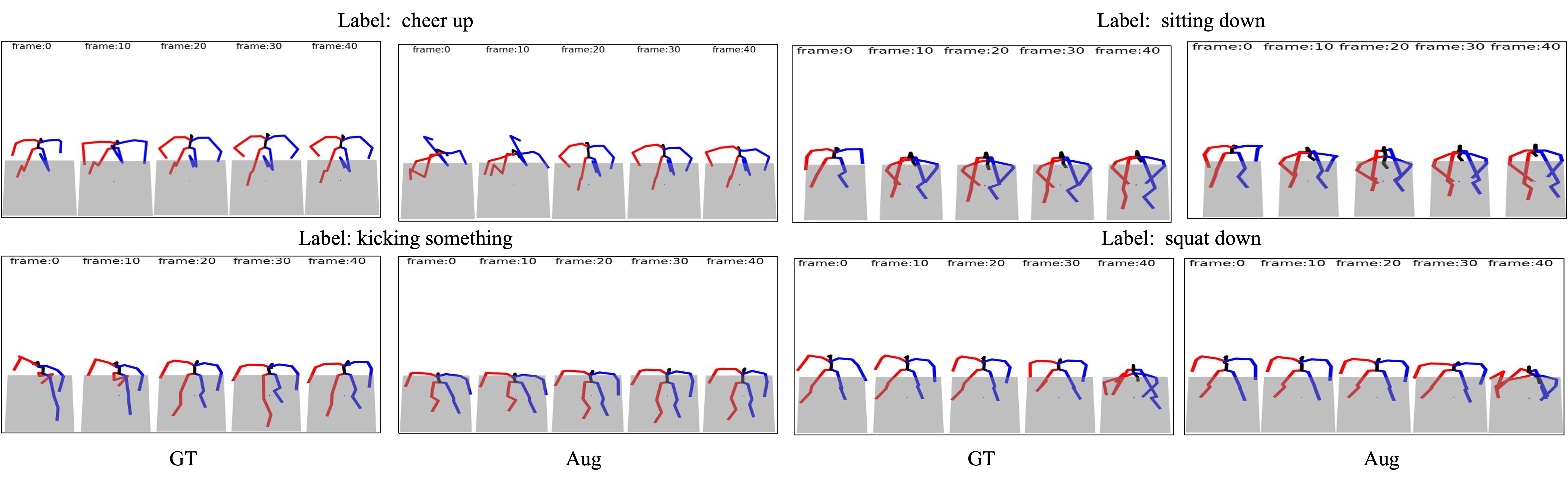 Visualisation of Refined NTURGB-D dataset.