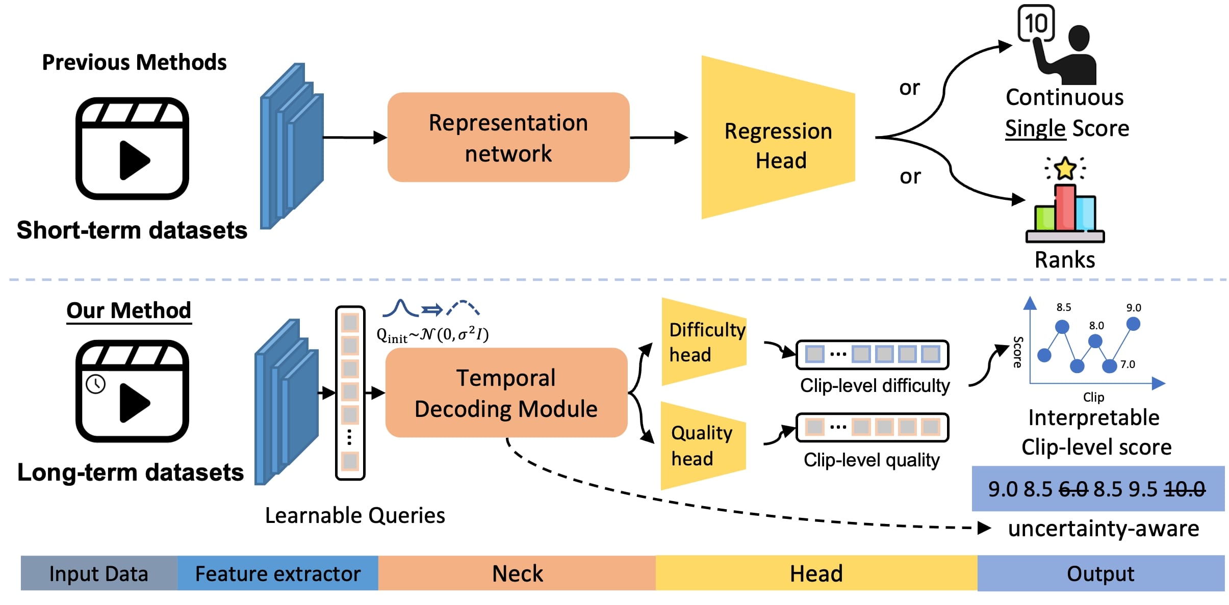 UIL-AQA System figure