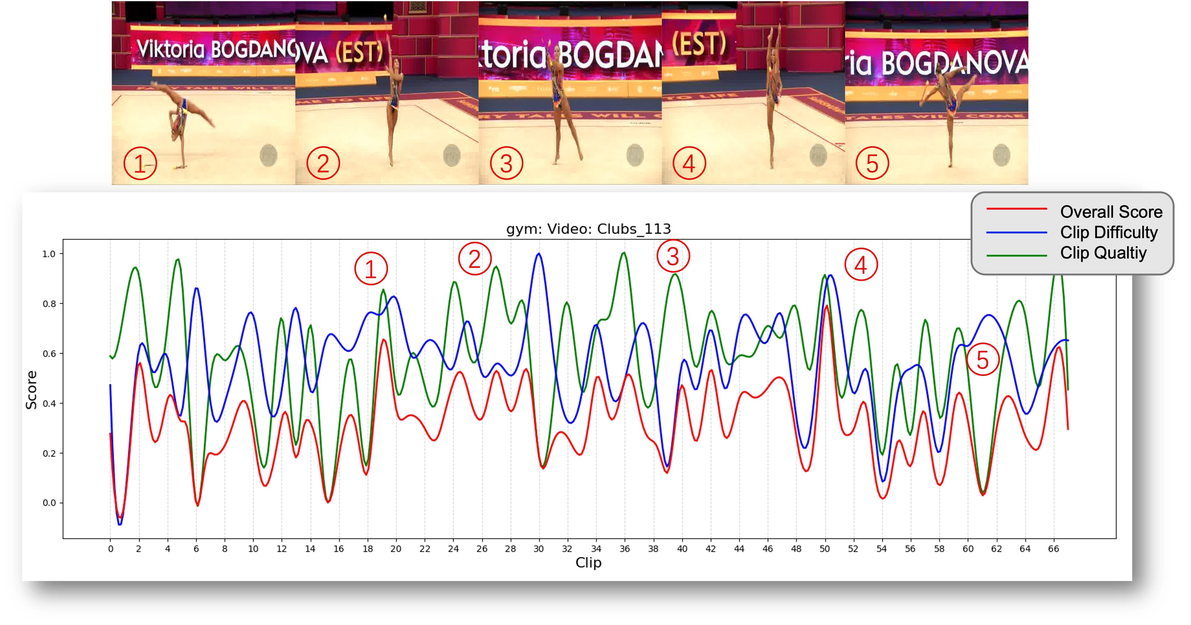 UIL-AQA QualiativeResults figure