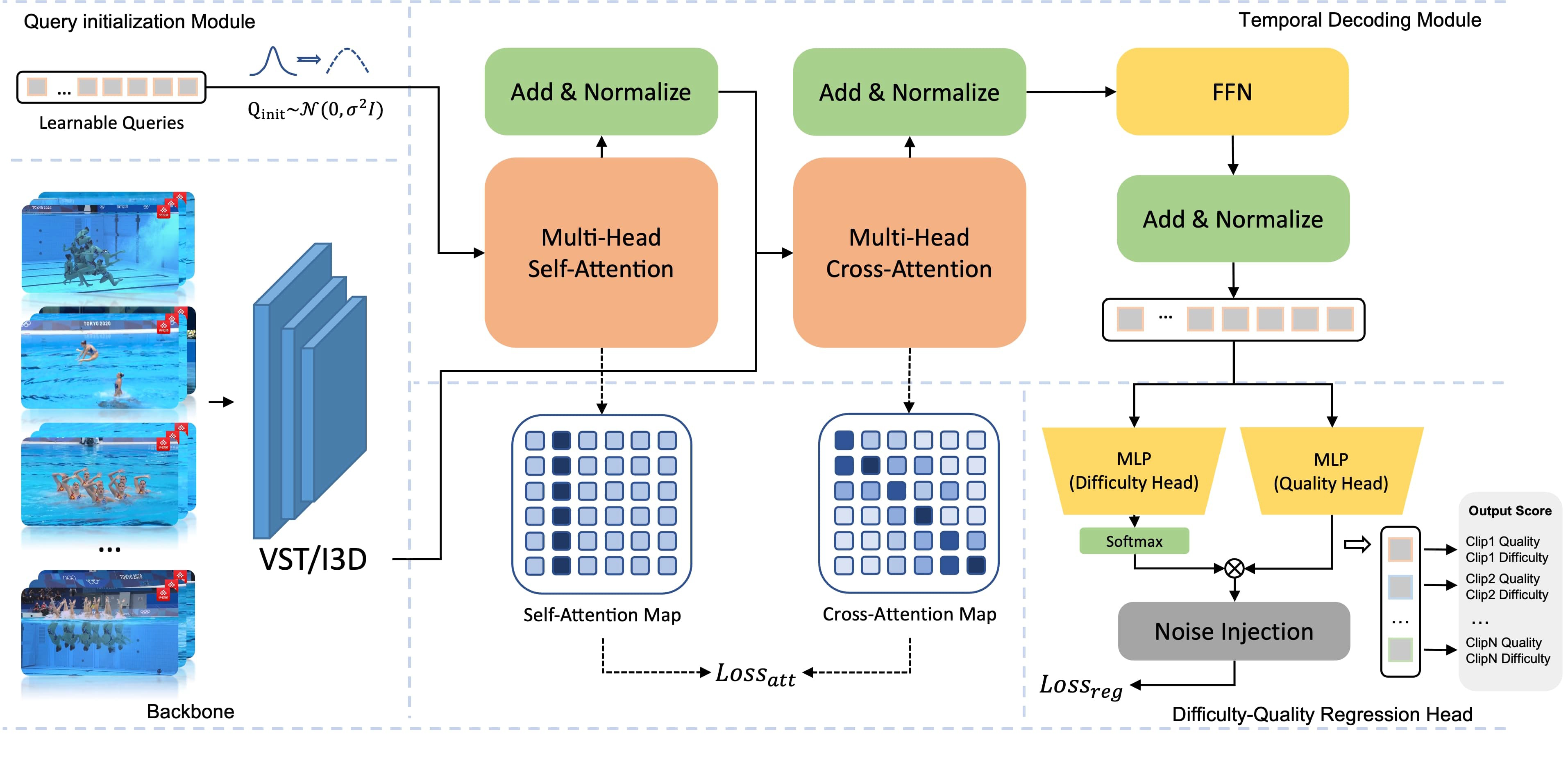 UIL-AQA System figure