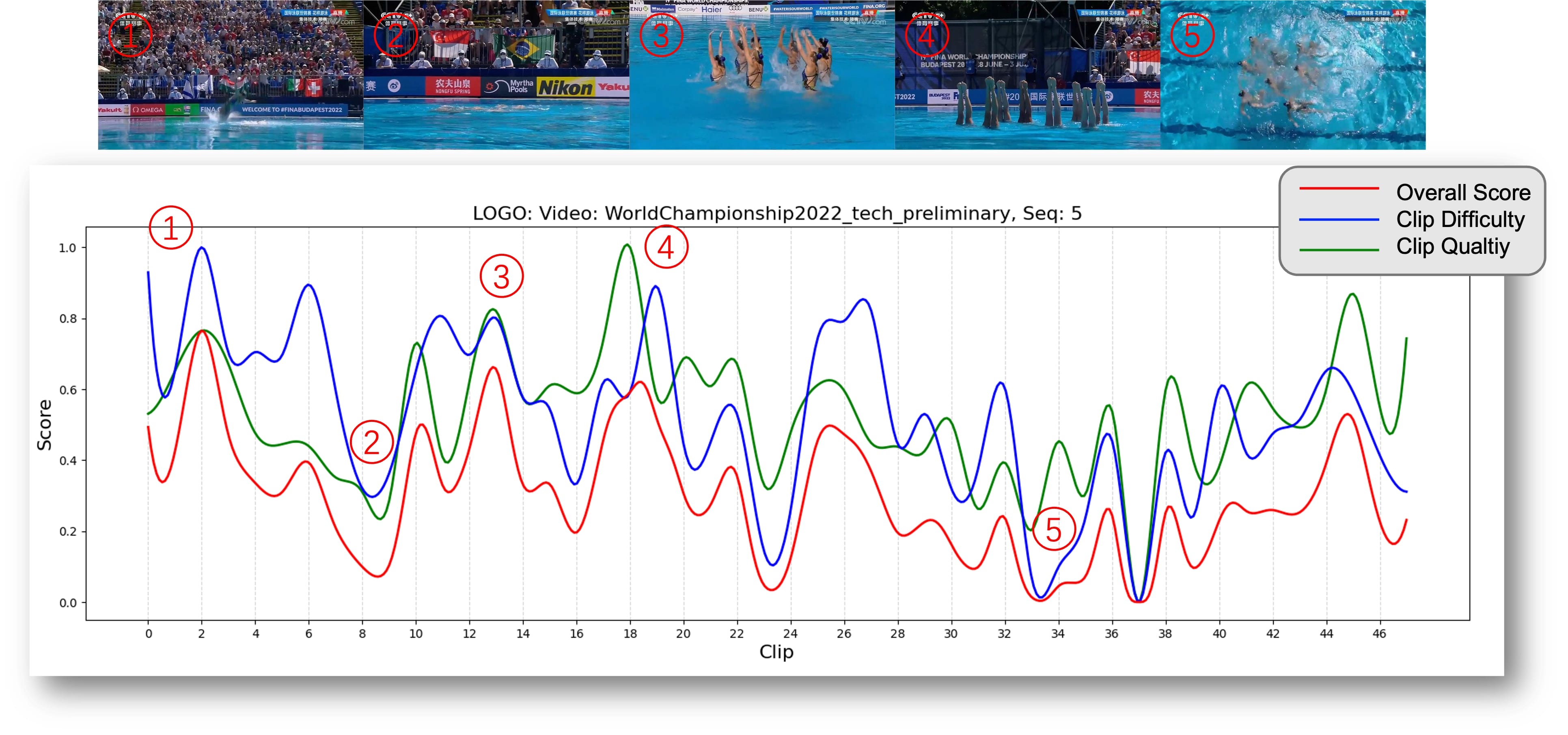 UIL-AQA Teaser figure