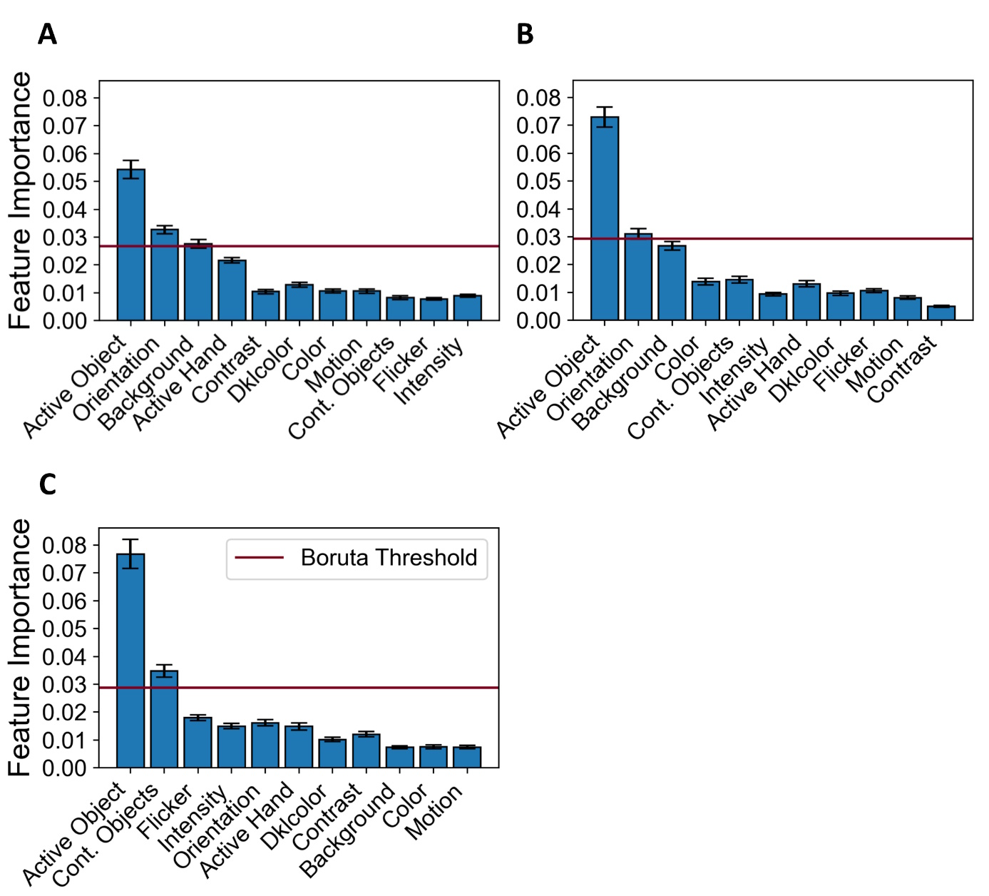 Summary of feature importance