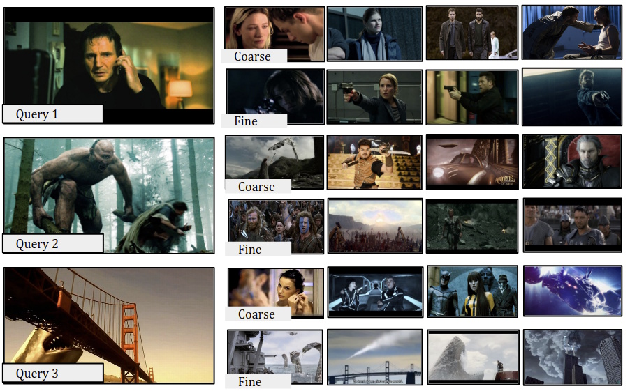 Retrieval results from bottleneck embeddings before and after self-supervised fine-tuning, showing improved alignment with themes, style, and actions compared to coarse genre labels.